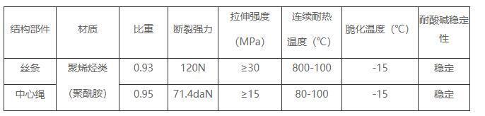 立體彈性填料材質特性