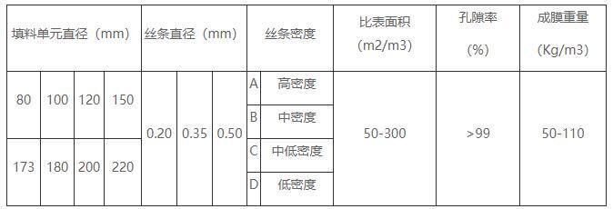 立體彈性填料技術參數