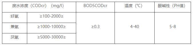 立體彈性填料適用條件