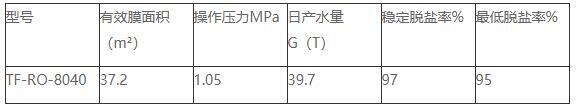 再生反滲透膜型號(hào)性能