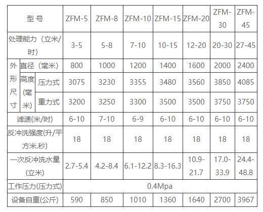 除鐵除錳設備尺寸規(guī)格