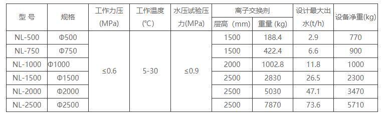 軟化水設備尺寸規(guī)格