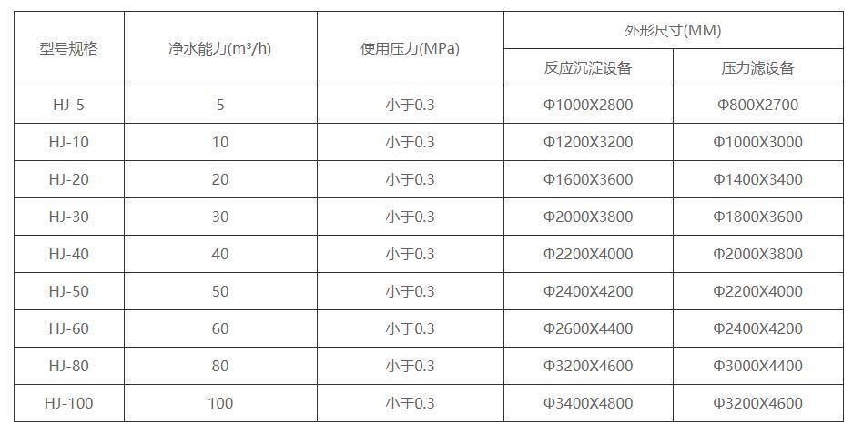 組合式一體化凈水設(shè)備尺寸規(guī)格