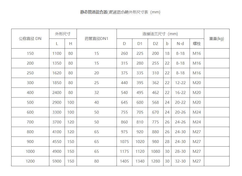 靜態(tài)混合器的尺寸規(guī)格