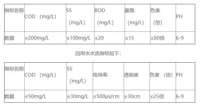 新嘉怡印染廢水經(jīng)污水處理站處理后水質(zhì)情況