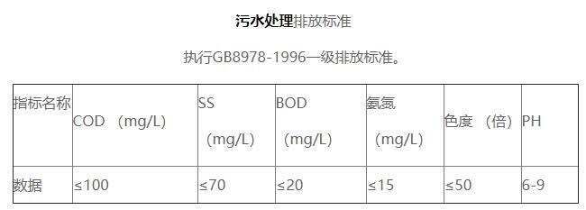 新鑫達(dá)印染污水處理排放標(biāo)準(zhǔn)