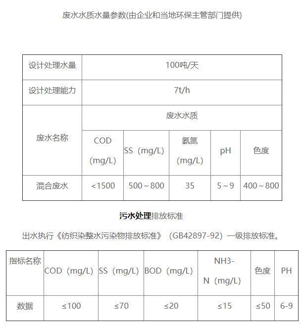 浙江萬(wàn)美地毯有限公司污水處理站污水水質(zhì)