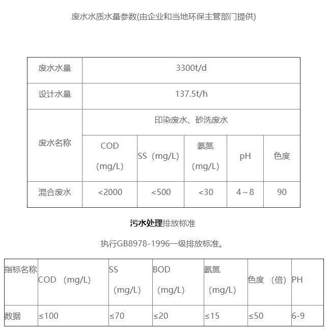 振田（德清）紡織印染廢水水質(zhì)情況