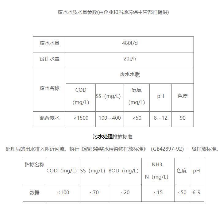 德清浩銓印染有限公司污水處理站污水水質(zhì)情況