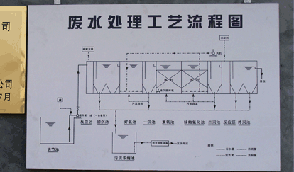 污水處理站污水處理工藝流程圖