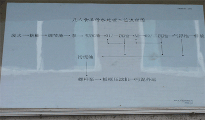 凡人食品廢水處理工藝流程圖