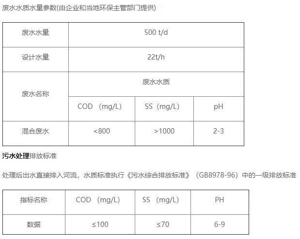 新康化工污水處理站水質(zhì)情況