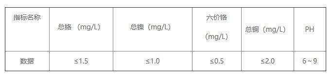 電鍍污水處理排放標準