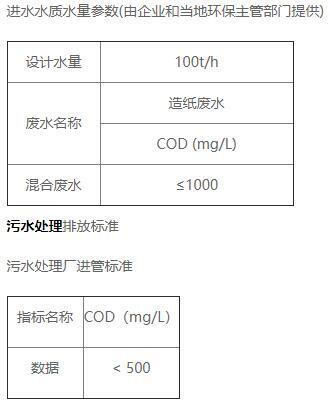 造紙污水處理進(jìn)水水質(zhì)情況