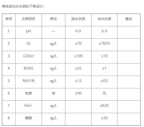 中水回用處理后出水標(biāo)準(zhǔn)