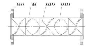 靜態(tài)混合器結(jié)構(gòu)圖展示